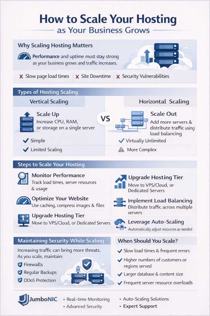 How to Scale Your Hosting as Your Business Grows