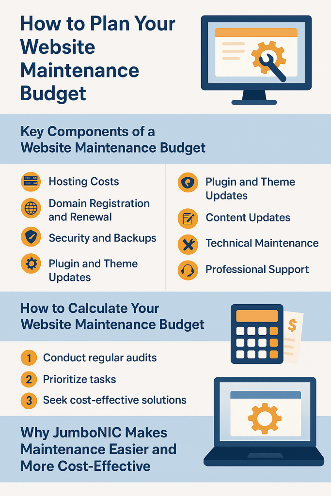 How to Plan Your Website Maintenance Budget