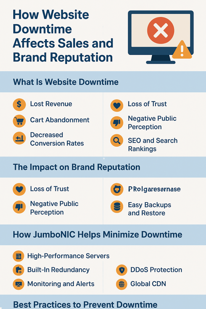 How Website Downtime Affects Sales and Brand Reputation