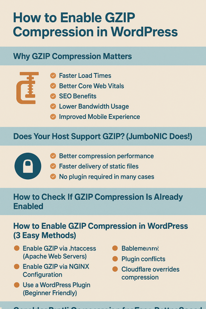 How to Enable GZIP Compression in WordPress
