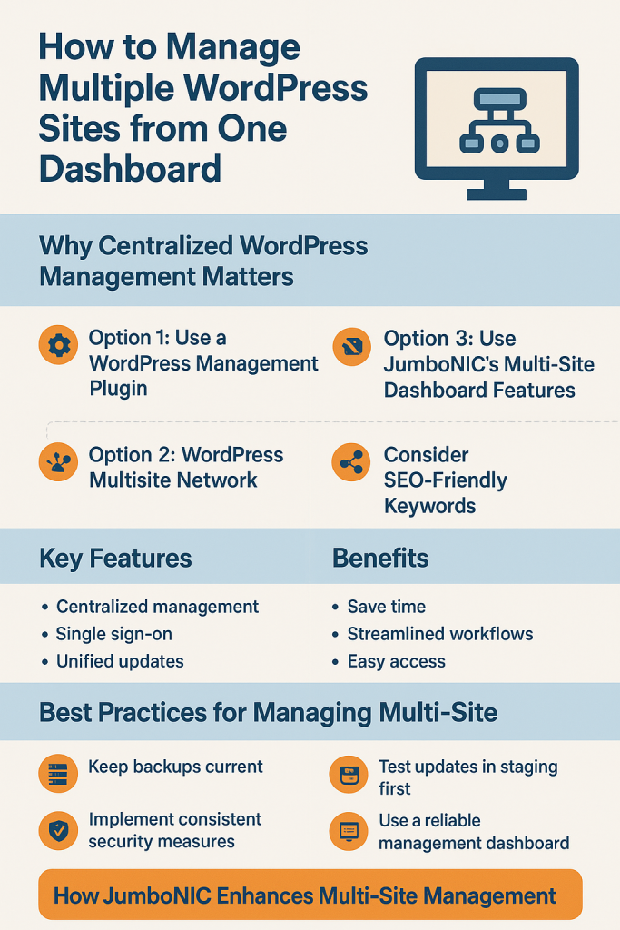 How to Manage Multiple WordPress Sites from One Dashboard