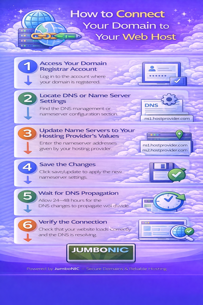 Select Step-by-Step How to Connect Your Domain to Your Web Host Step-by-Step How to Connect Your Domain to Your Web Host
