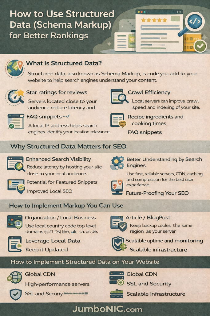 How to Use Structured Data (Schema Markup) for Better Rankings