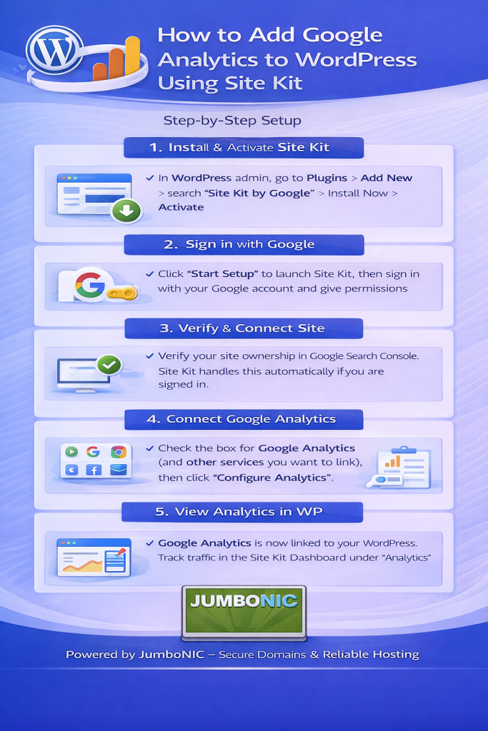 How to Add Google Analytics to WordPress Using Site Kit