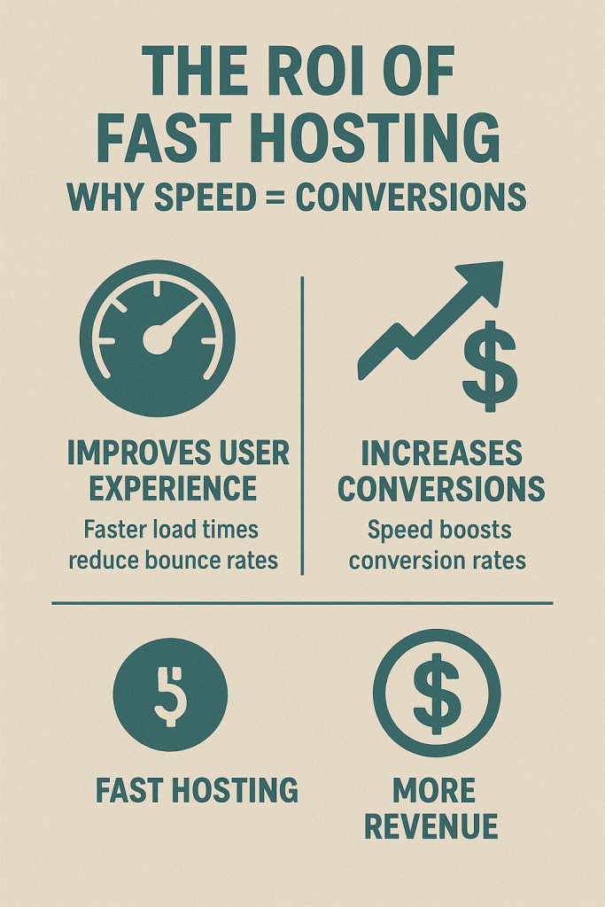 The ROI of Fast Hosting: Why Speed = Conversions