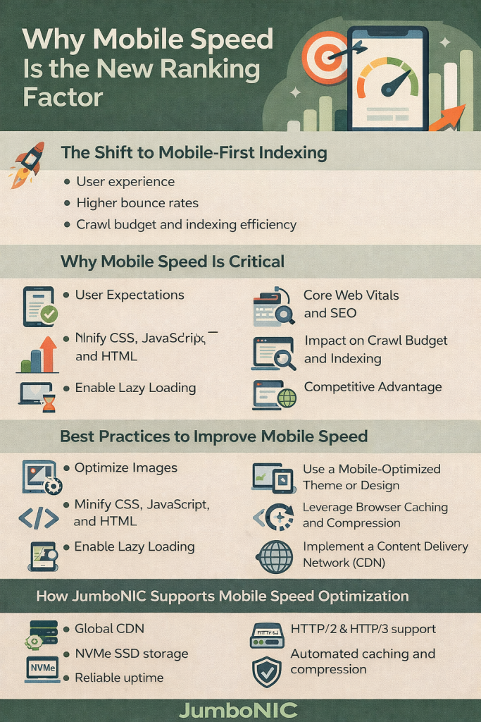 Why Mobile Speed Is the New Ranking Factor
