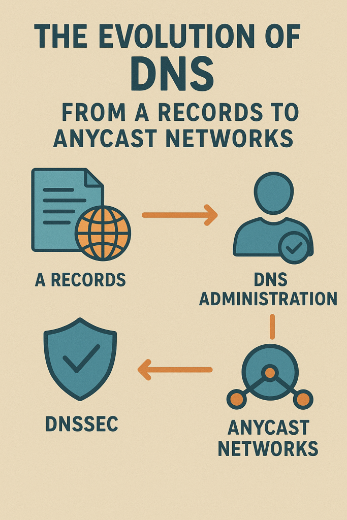 The Evolution of DNS