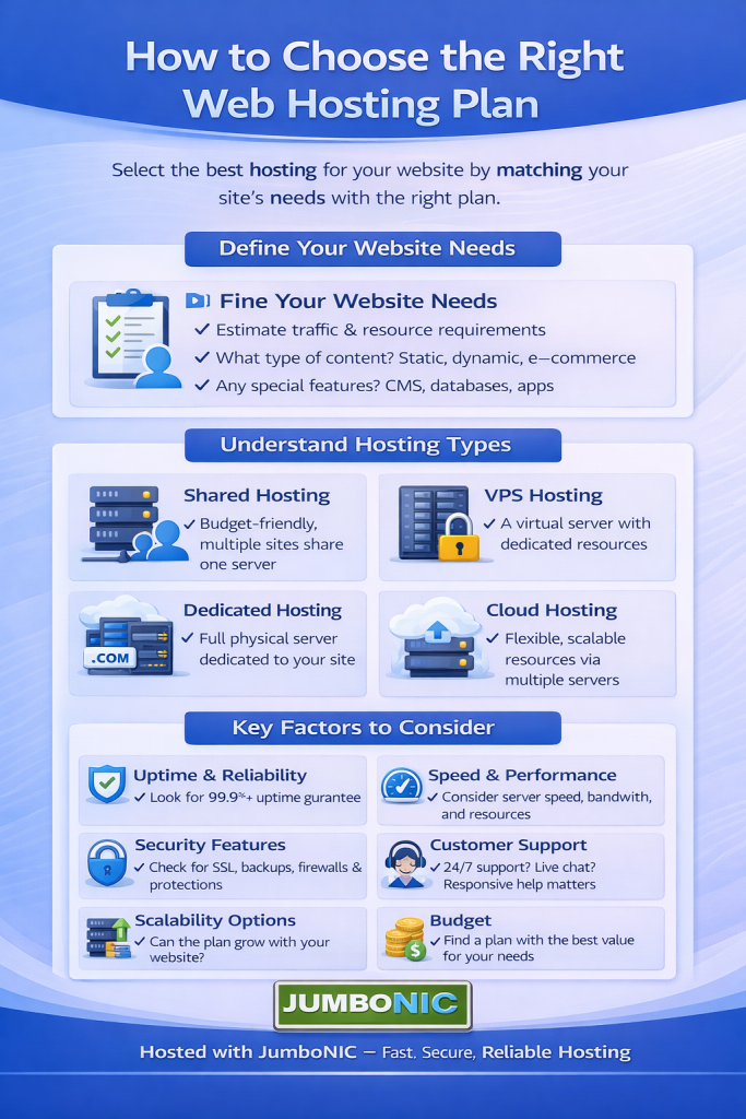 How to Choose the Right Hosting Plan for Your Website